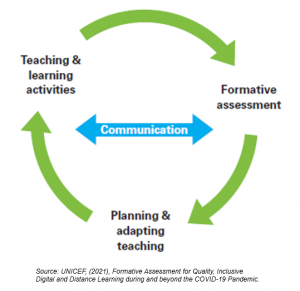 formative assessment